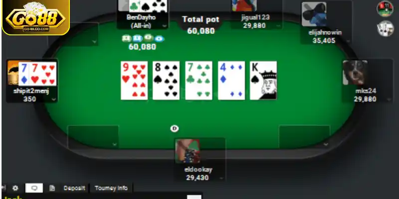 Nắm rõ các vòng game trong Poker